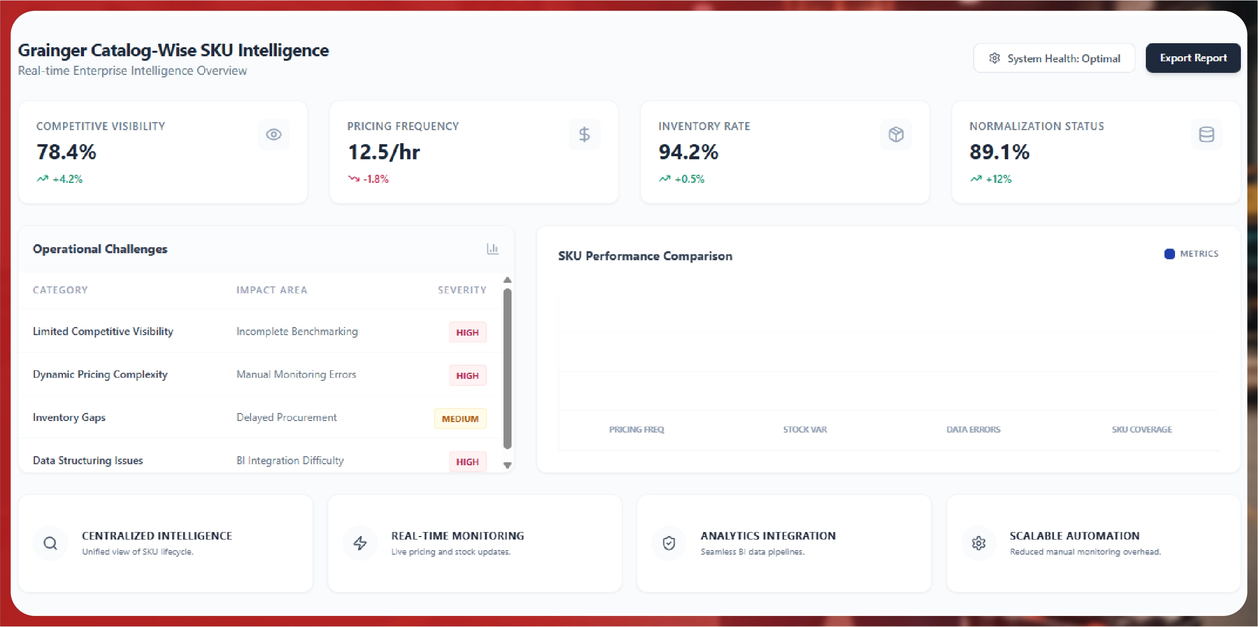 Navratri Mega Sale Price Tracking